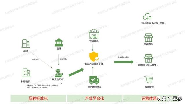农产品电商平台,农产品电商平台排行榜前十名