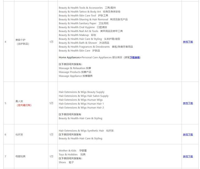 速卖通开店流程及费用,速卖通开店流程及费用2022