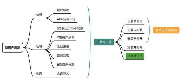 朋友圈活跃时间段,朋友圈活跃时间怎么设置