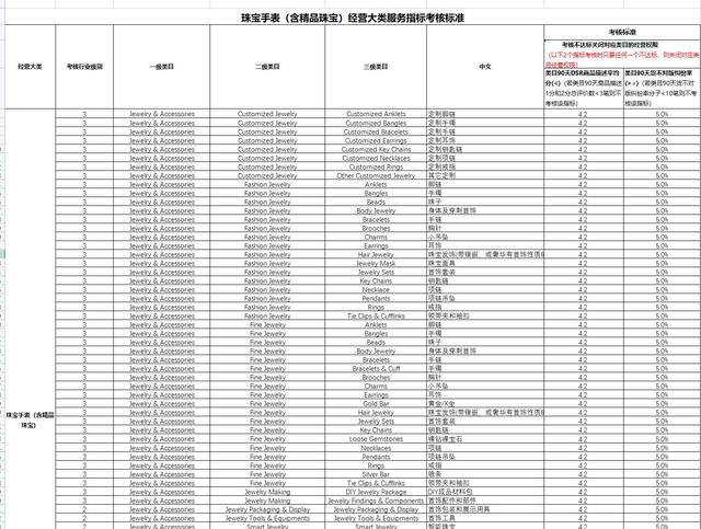 速卖通开店流程及费用,速卖通开店流程及费用2022