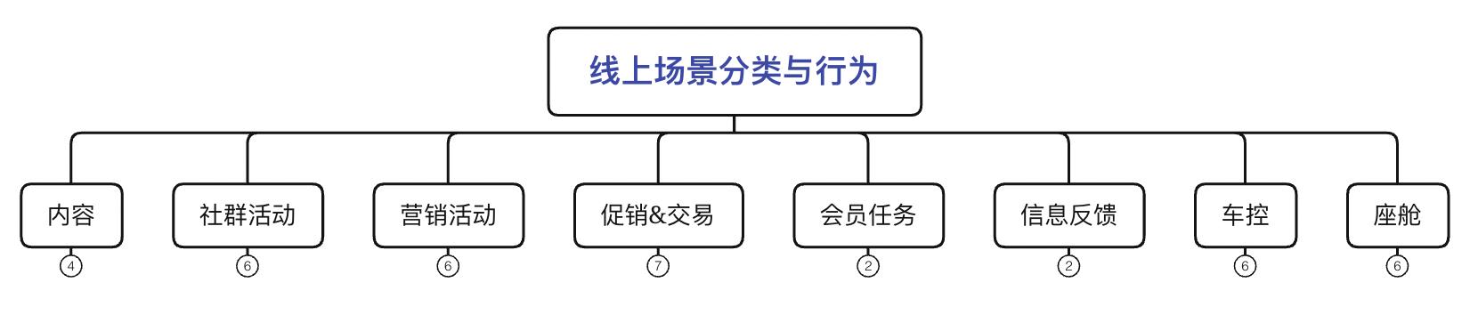 朋友圈活跃时间段,朋友圈活跃时间怎么设置