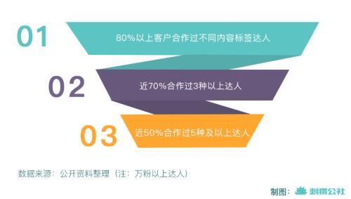 星图平台是做什么的,星图平台是干什么的