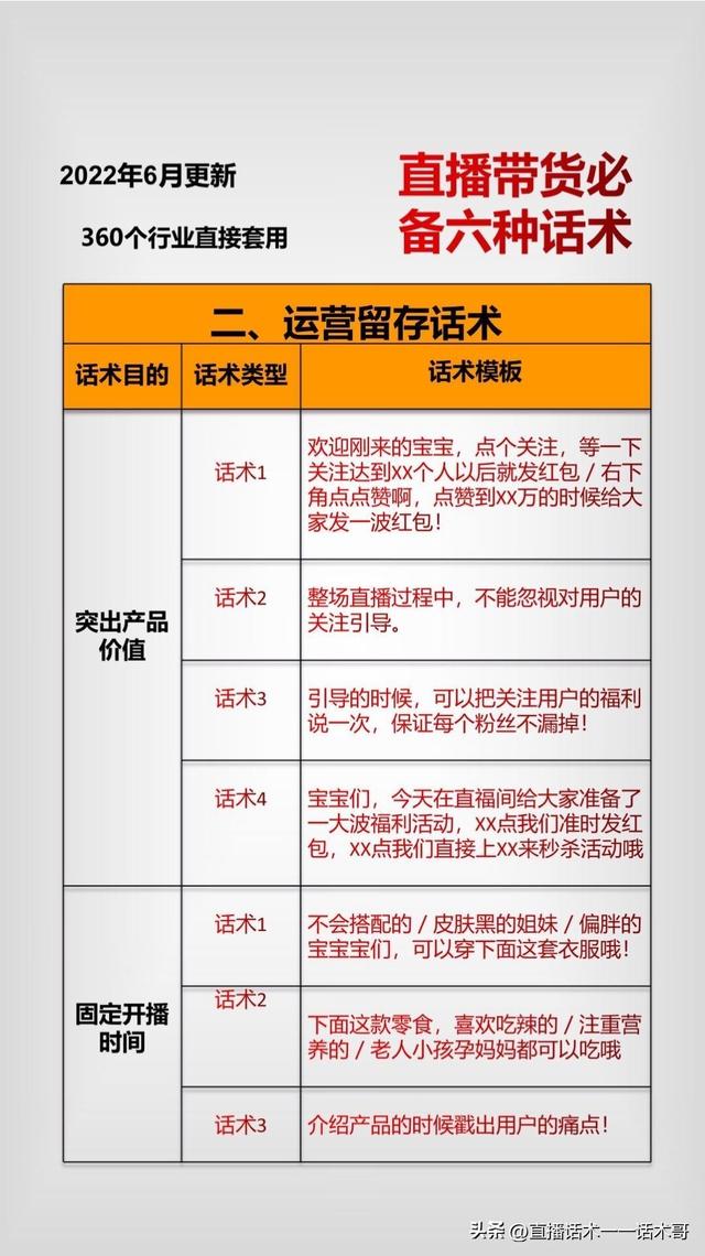 带货直播话术大全完整版,带货直播一套完整的话术