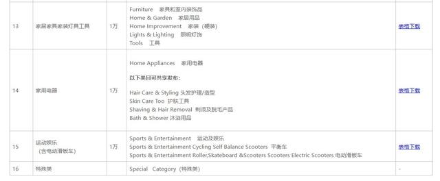 速卖通开店流程及费用,速卖通开店流程及费用2022