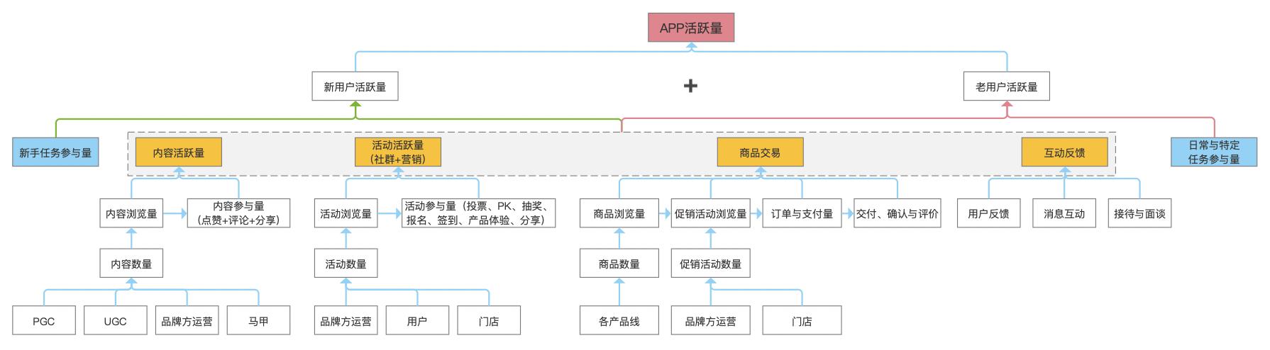 朋友圈活跃时间段,朋友圈活跃时间怎么设置
