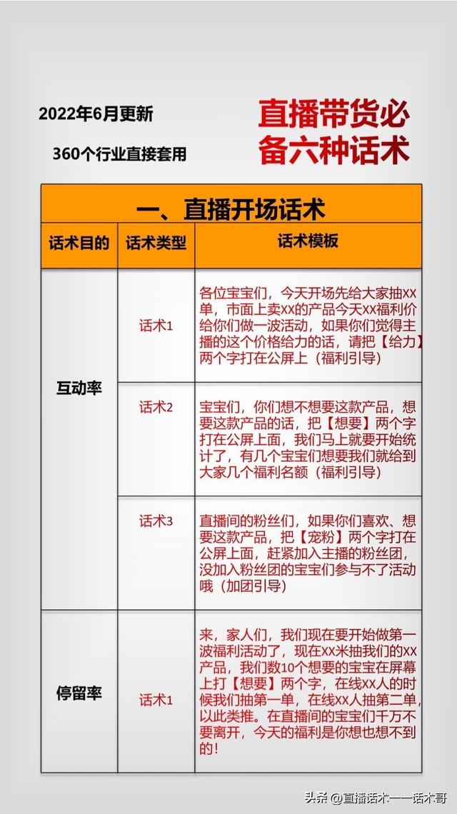 带货直播话术大全完整版,带货直播一套完整的话术