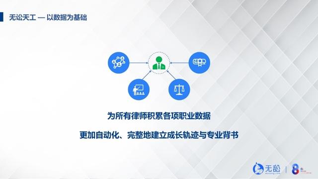 律师认证平台,律师认证平台有哪些