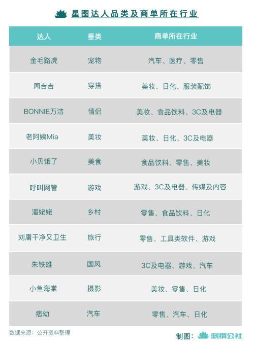 星图平台是做什么的,星图平台是干什么的