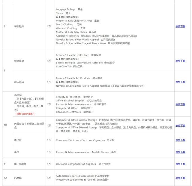 速卖通开店流程及费用,速卖通开店流程及费用2022