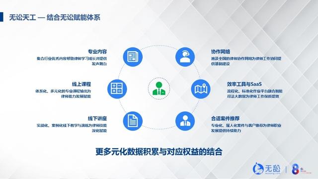 律师认证平台,律师认证平台有哪些