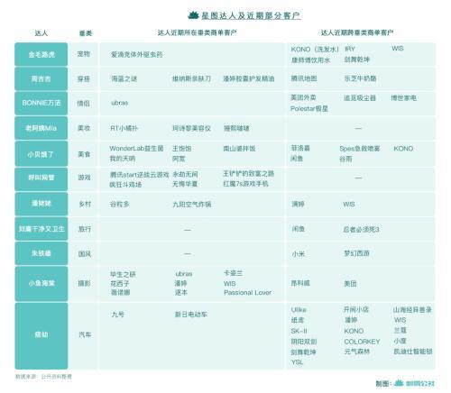 星图平台是做什么的,星图平台是干什么的