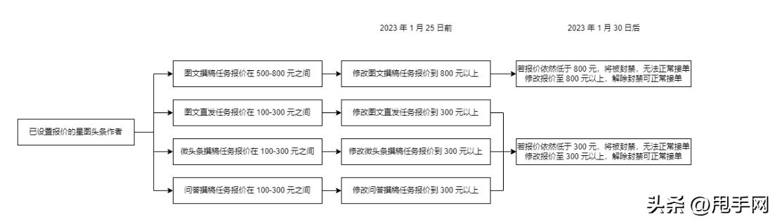 抖音星图平台是干嘛的,抖音星图一个月能赚多少