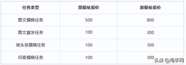 抖音星图平台是干嘛的,抖音星图一个月能赚多少