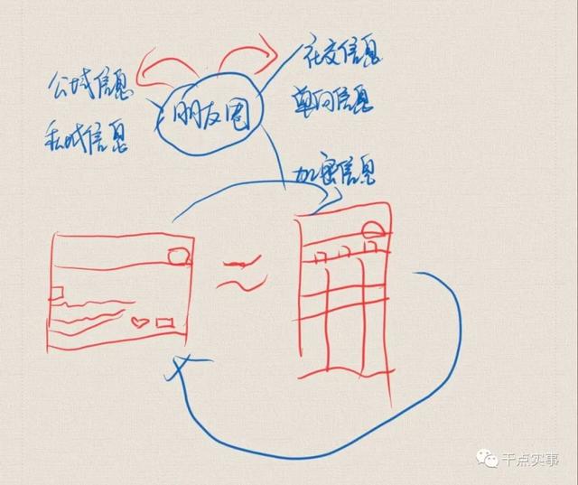 抖音完播率多少算正常,抖音完播率多少算正常