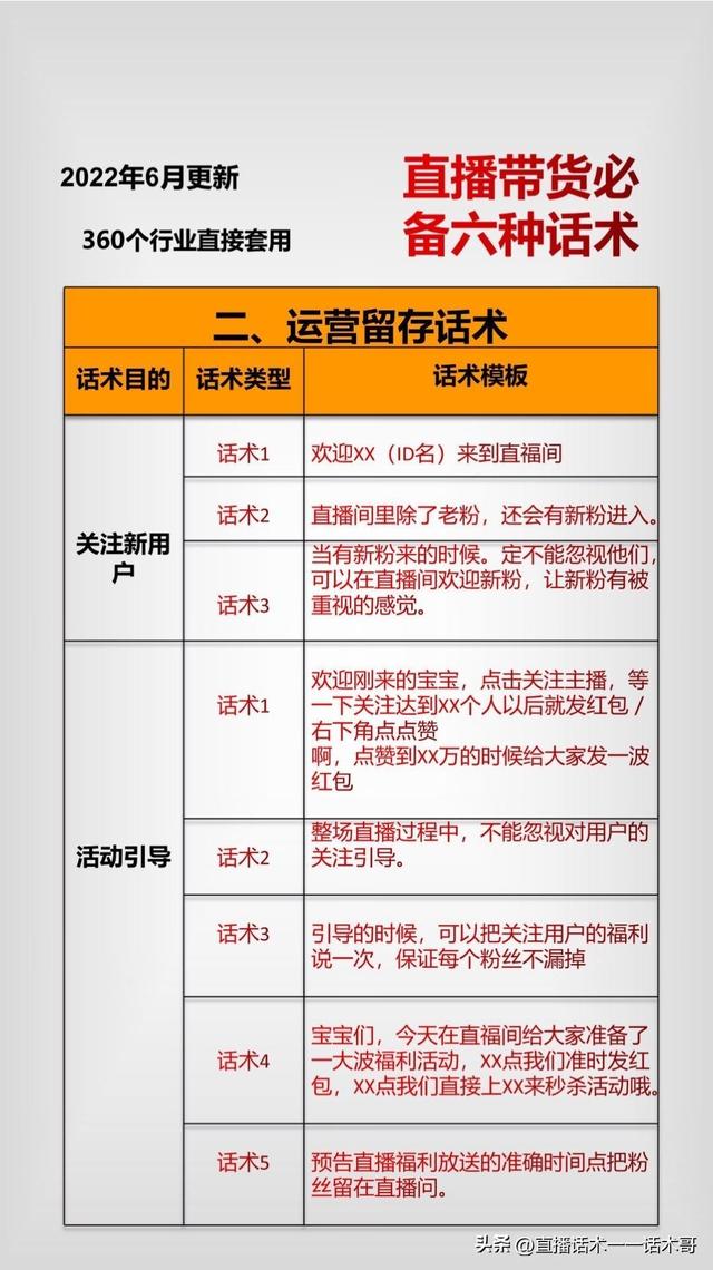 带货直播话术大全完整版,带货直播一套完整的话术