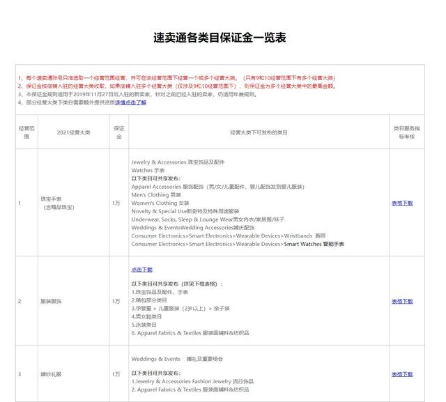 速卖通开店流程及费用,速卖通开店流程及费用2022
